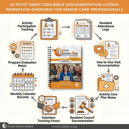The Activity Director’s Bible